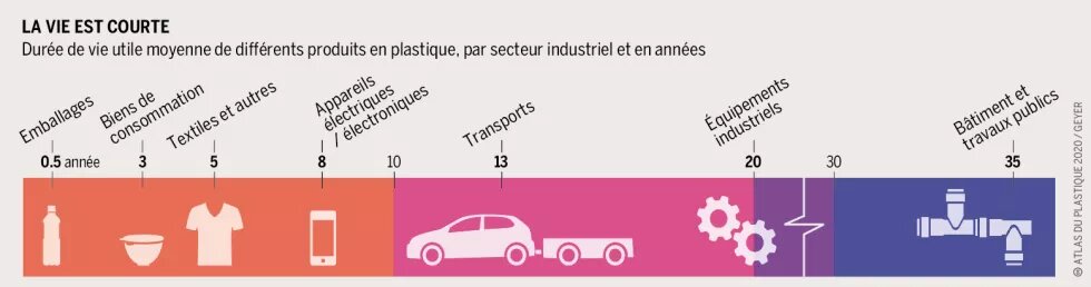 La vie est courte La vie est courte