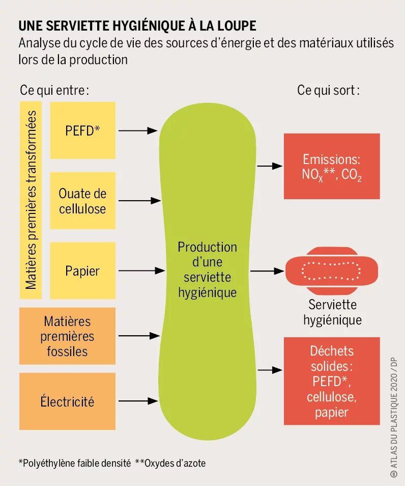 Une serviette hygiénique à la loupe Une serviette hygiénique à la loupe